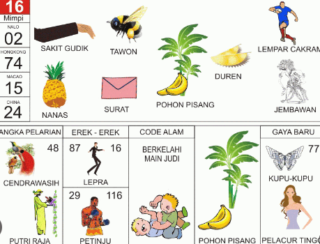 Pemula Wajib Paham, Istilah di Judi Togel